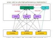 阿里妈妈基于 TensorFlow 做了哪些深度优化？TensorFlowRS 架构解析