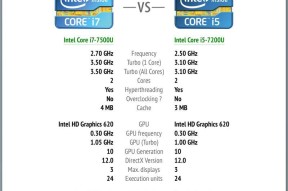 i3与i5的性能差异有多大（解析i3与i5处理器的性能对比及差距分析）