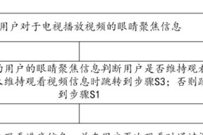 电视机回放不起来的原因及解决方法（遇到电视回放问题？学会这些解决方法！）