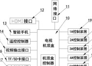 智能电视更换内置机顶盒的步骤是什么？