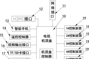 智能电视更换内置机顶盒的步骤是什么？