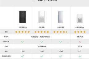 小爱音箱留线插线方法是什么？插线错误会怎样？