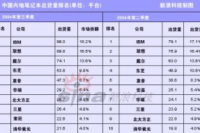 销售笔记本时如何解释配置较低的问题？如何说服顾客？