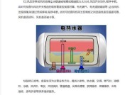 解析华帝热水器E3故障及处理方法（揭秘华帝热水器E3故障背后的原因，教你如何应对）