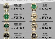 便宜手表的出售方法是什么？