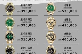 便宜手表的出售方法是什么？