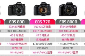 佳能相机像素调整方法是什么？