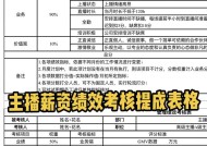 抖音直播提成大揭秘（从0到1000万）