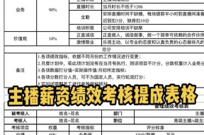 抖音直播提成大揭秘（从0到1000万）