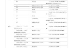 解决阿里斯顿壁挂炉显示E2故障的方法（掌握壁挂炉显示E2故障维修办法）