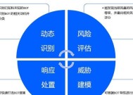汽车防火墙效果评估？如何提升车辆安全性？