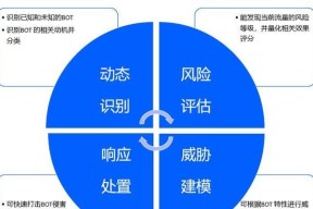 汽车防火墙效果评估？如何提升车辆安全性？