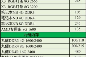 电脑怎么看新加卷内存？查看新增硬件信息的方法是什么？