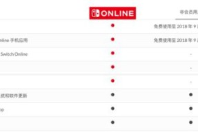 购买switchonline的流程是什么？需要哪些步骤？