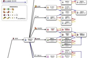 Java版虚弱药水是什么？如何正确使用Java版虚弱药水？