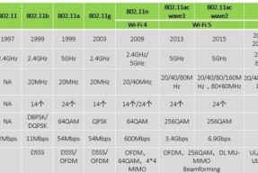 台式wifi频段更改方法是什么？更改后有什么好处？