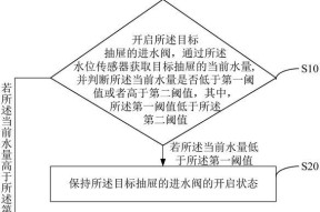 洗碗机水位调节方法（保持洗碗机水位的稳定性和适宜性）
