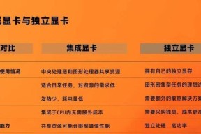 独显显卡的主要用途有哪些？如何选择合适的型号？
