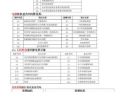壁挂炉显示E26故障解析（E26故障原因）