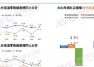 集成灶规模增长方法大揭秘（突破瓶颈，实现集成灶行业的持续发展）