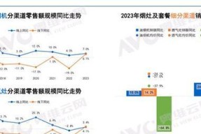 集成灶规模增长方法大揭秘（突破瓶颈，实现集成灶行业的持续发展）