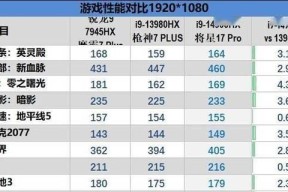 三星洗衣机故障码be2原因分析及维修处理方法（解读三星洗衣机故障码be2）