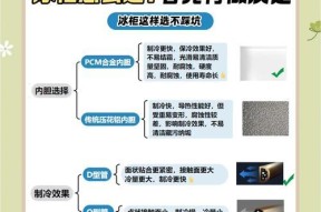 冰柜贴纸清除方法大揭秘（轻松去除顽固冰柜贴纸）