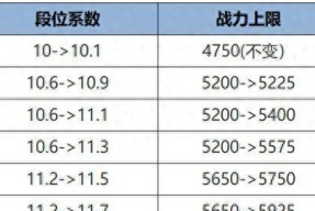 王者战力系统再次调整，2款免费皮来袭，甄姬、澜迎来削弱