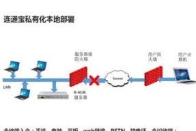 办公室内网搭建局域网的方式（构建高效办公环境）