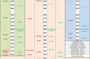 超能网显卡天梯图发布，全新一代显卡震撼登场（揭秘超能网显卡天梯图）