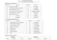 电饼铛绿灯不亮的原因及解决方法（探究电饼铛绿灯不亮的常见原因与解决方案）
