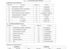 电饼铛绿灯不亮的原因及解决方法（探究电饼铛绿灯不亮的常见原因与解决方案）