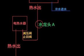 冷热水器水管的连接方法是什么？