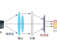 摄像头探测技术原理是什么？制作过程中的常见问题有哪些？