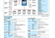 提高效率，掌握以sharp打印机复印方法的技巧（利用sharp打印机的高效复印功能，轻松应对大批量文档复制）