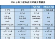 太阳能冷水转热水转换器更换步骤是什么？