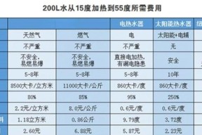 太阳能冷水转热水转换器更换步骤是什么？