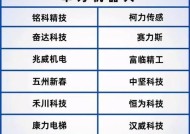 机器人技术发展淘汰了哪些职业？