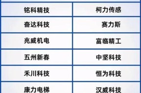 机器人技术发展淘汰了哪些职业？