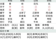 华为手机算命功能的使用方法是什么？