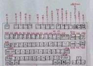 键盘看它是什么？如何判断键盘类型？