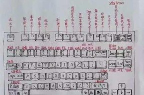 键盘看它是什么？如何判断键盘类型？