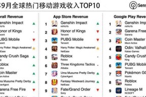 全球手游收入榜TOP10有哪些？2023年最新排名是怎样的？