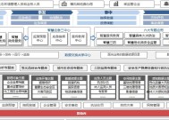 百分点大数据技术团队：数据治理“PAI”实施方法论