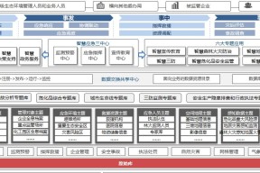 百分点大数据技术团队：数据治理“PAI”实施方法论