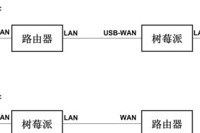 全家桶是否包含电源？原因是什么？