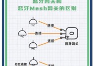 网关连接设备有哪些选择？