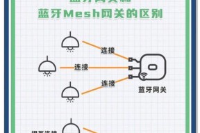 网关连接设备有哪些选择？