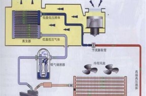 春兰空调故障E1原因解析（压缩机高压保护引发的E1故障及解决方法）