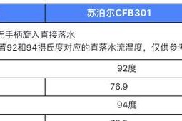 咖啡机压力过低的原因及解决方法（探究咖啡机压力过低的可能性和解决方案）